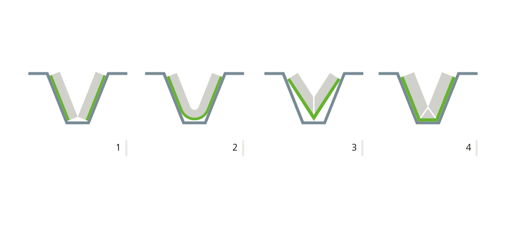 baiform Sickenfüller SSP-V Produkttypen